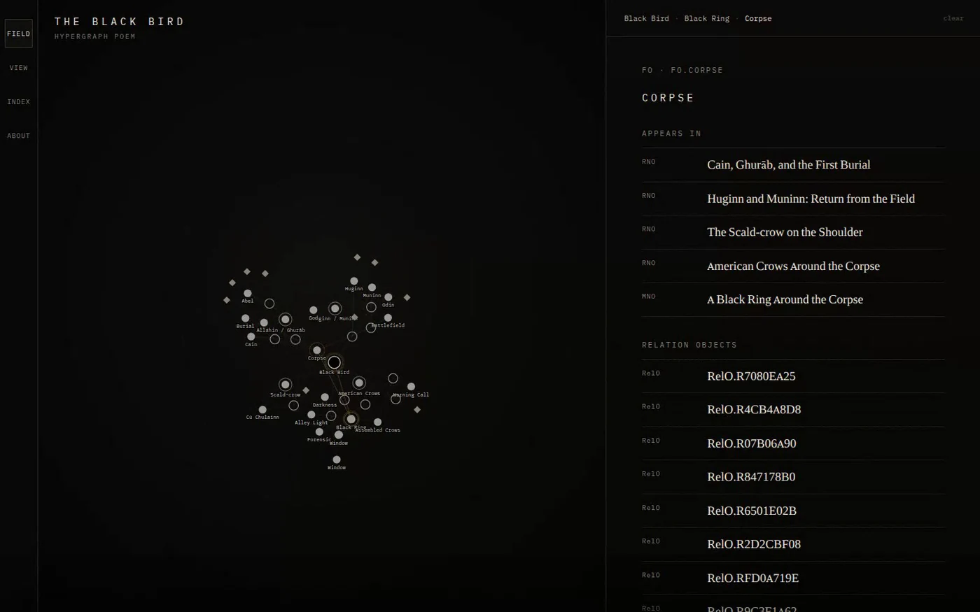 The Black Bird: Relation field